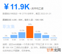 计算机毕业设计：基于python招聘数据分析可视化系统+预测算法+爬虫+Flas