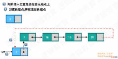 深入理解Linux内核之链表 list.h 功能实现原理、接口说明及示例代码