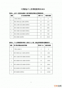 如何计算应缴个人所得税? 使用SQL，理解SQL