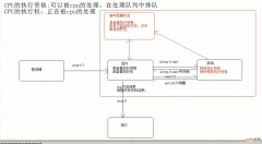 【Java 并发编程】【03】Thread类API