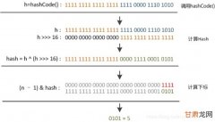 JDK1.7  HashMap多线程扩容导致死循环解析